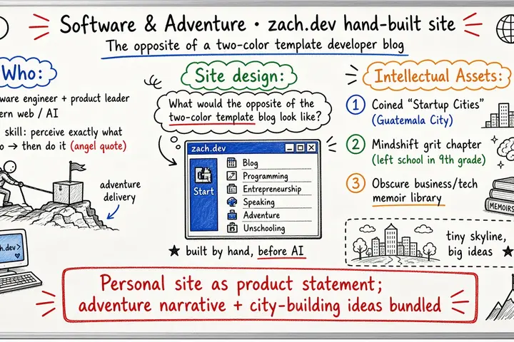 Software & Adventure · Zach's hand-built personal site (zach.dev)