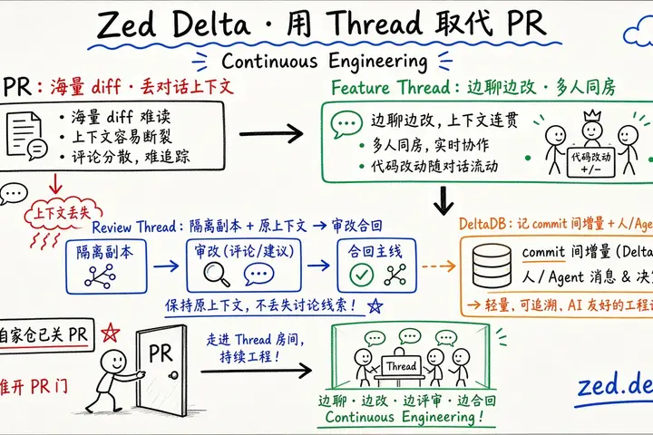 Zed Delta 公测：用 Agent Thread 取代 PR（@vikingmute）