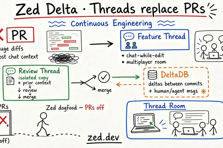 Zed Delta public beta · agent threads instead of PRs · @vikingmute