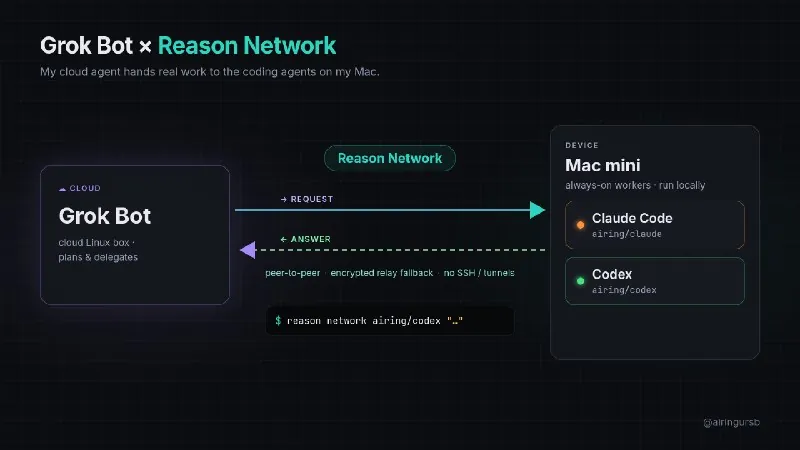 我的云端 Agent 开始给 Mac mini 上的 Agent 派活了。